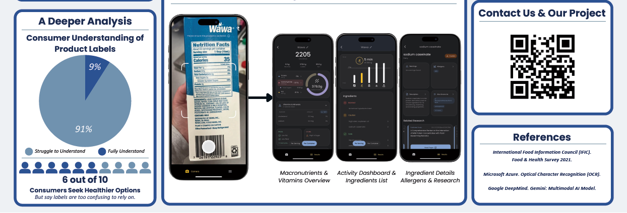 AI Ingredients & Nutrition Analyzer